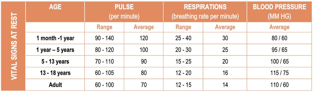 Heart Rate Chart Australia