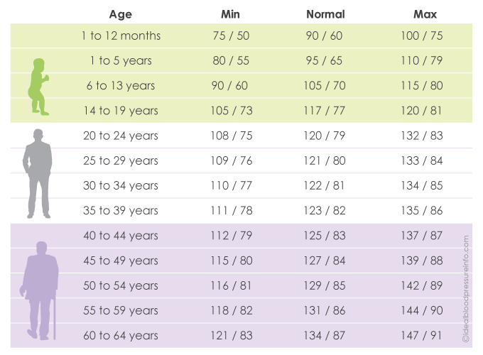 What Is Ideal Bp For 87 Year Old Woman What Is Ideal Bp For 87 Year Old Woman